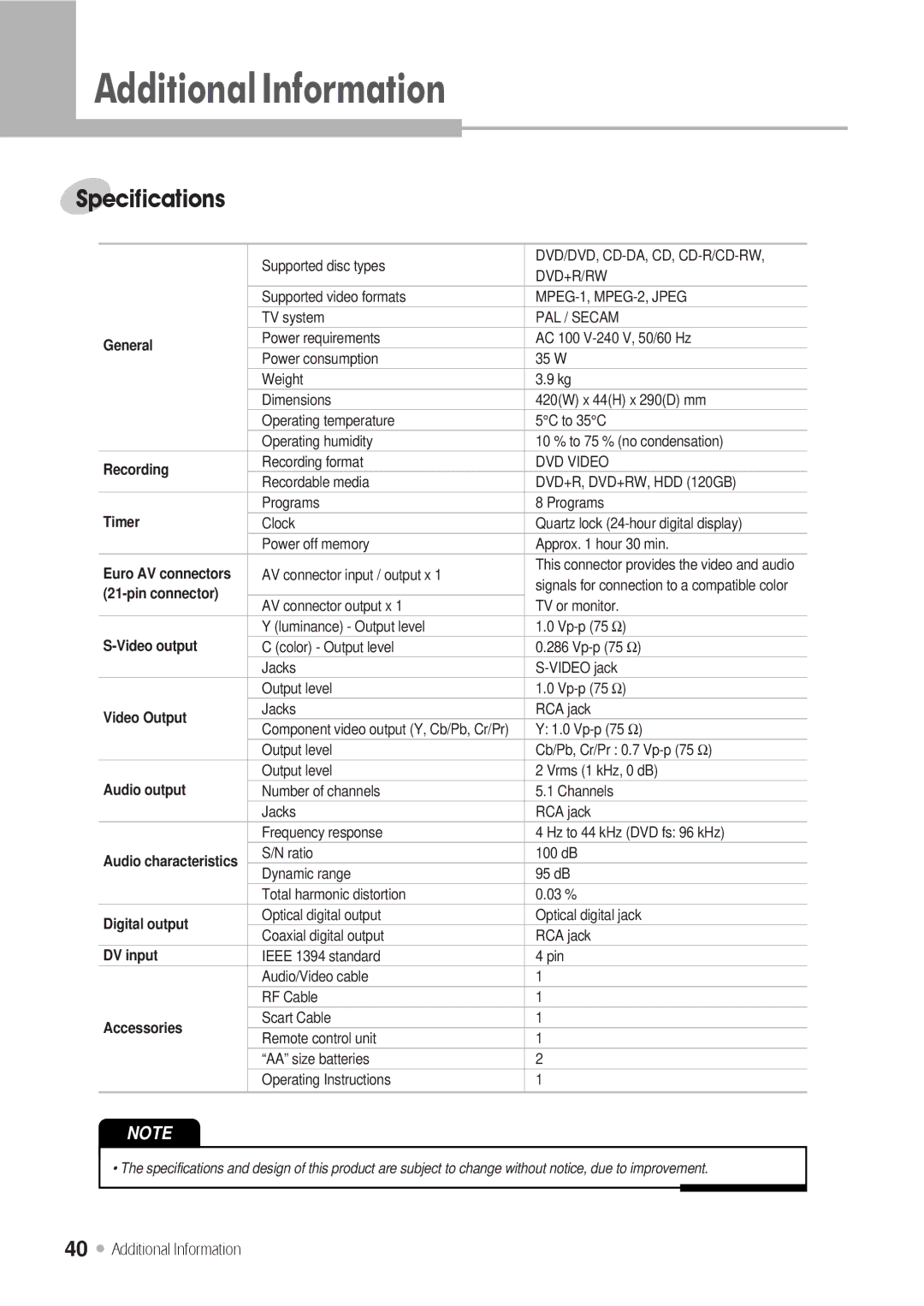 Kodak DRHD-120 manual AdditionalInformation, Specifications, Additional Information 