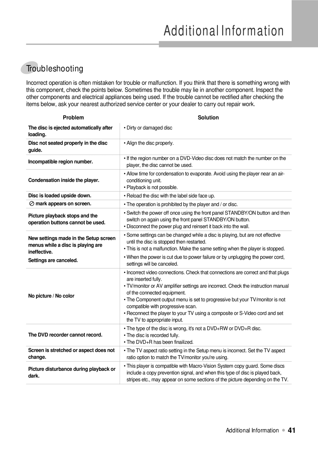 Kodak DRHD-120 manual Troubleshooting, Problem Solution 