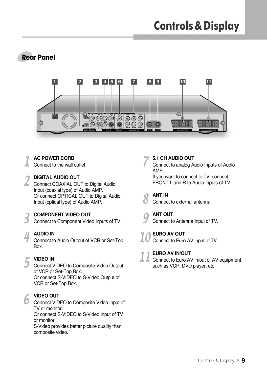 Kodak DRHD-120 manual Rear Panel 