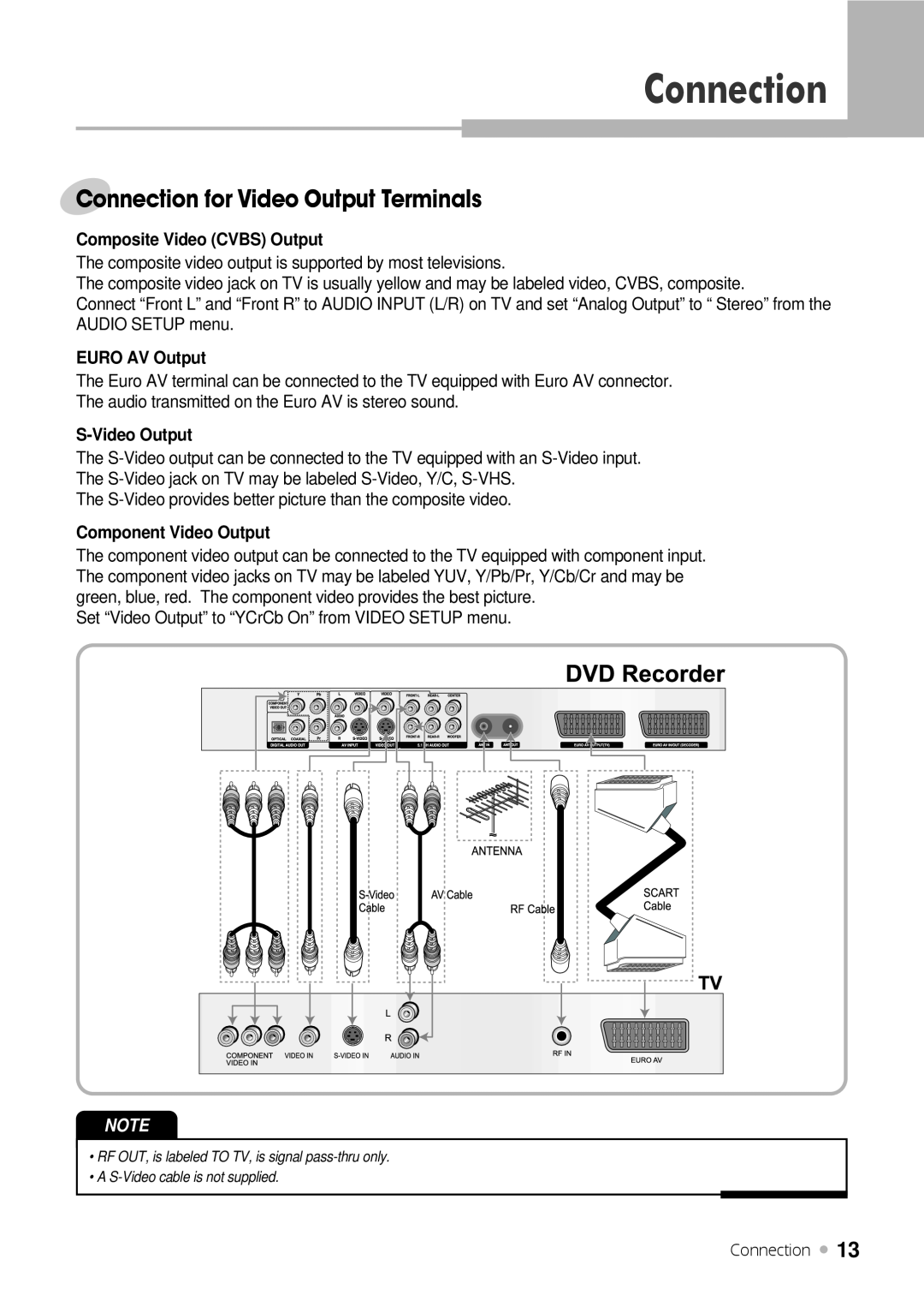 Kodak DRHD-120 Connection for Video Output Terminals, Composite Video CVBS Output, EURO AV Output, S-Video Output 