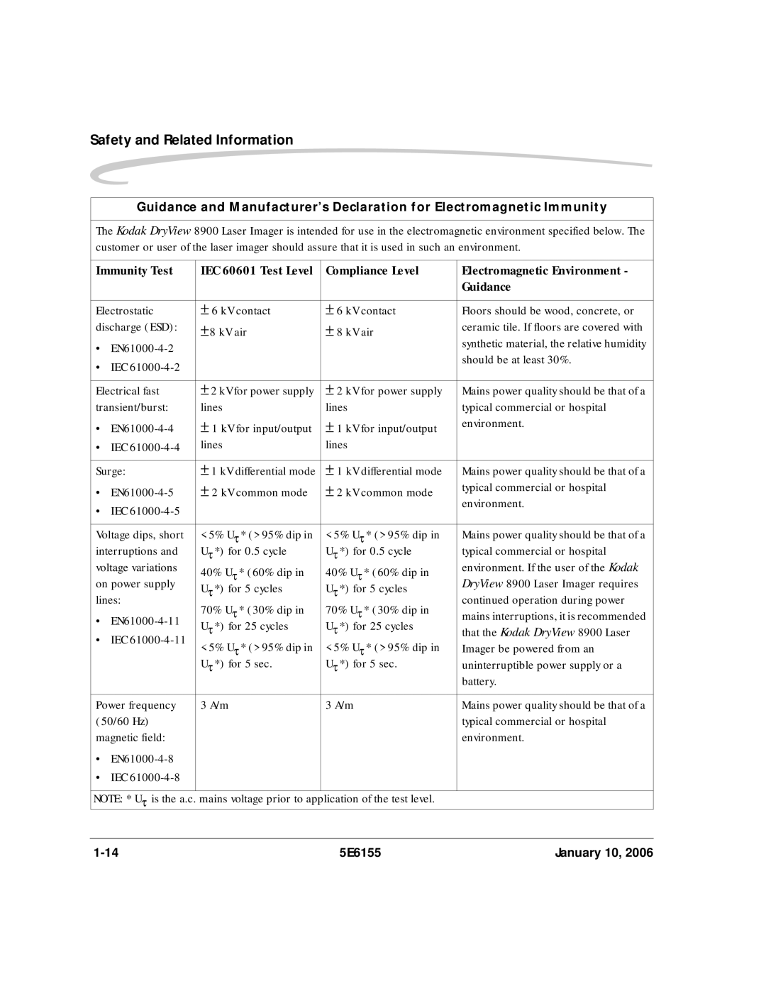 Kodak DryView 8900 manual Immunity Test, Compliance Level Electromagnetic Environment Guidance 