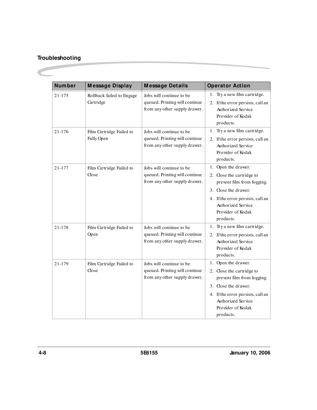 Kodak DryView 8900 manual 21-175, Film Cartridge Failed to Jobs will continue to be, Fully Open 