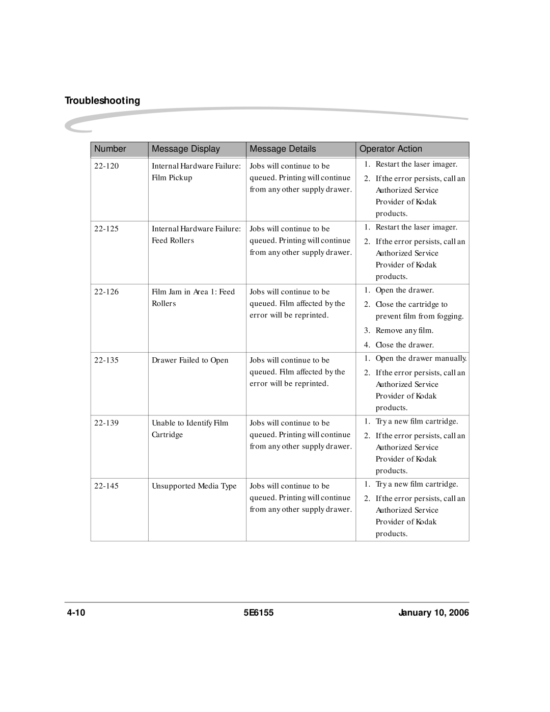 Kodak DryView 8900 manual 22-120, 22-125, 22-126, Drawer Failed to Open Jobs will continue to be, 22-145 