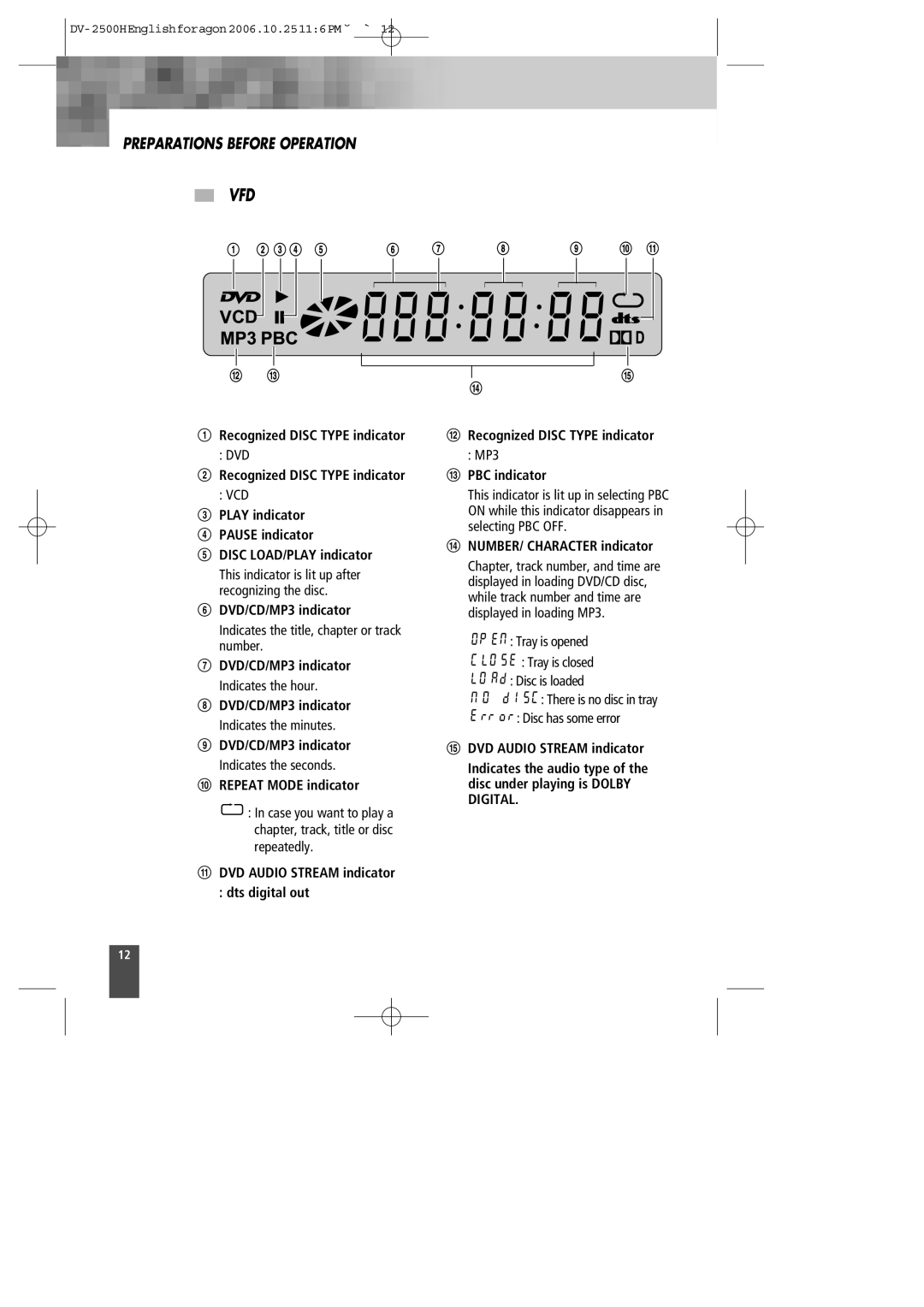 Kodak DV-2500H instruction manual Vfd, Recognized Disc Type indicator, DVD/CD/MP3 indicator, Repeat Mode indicator 