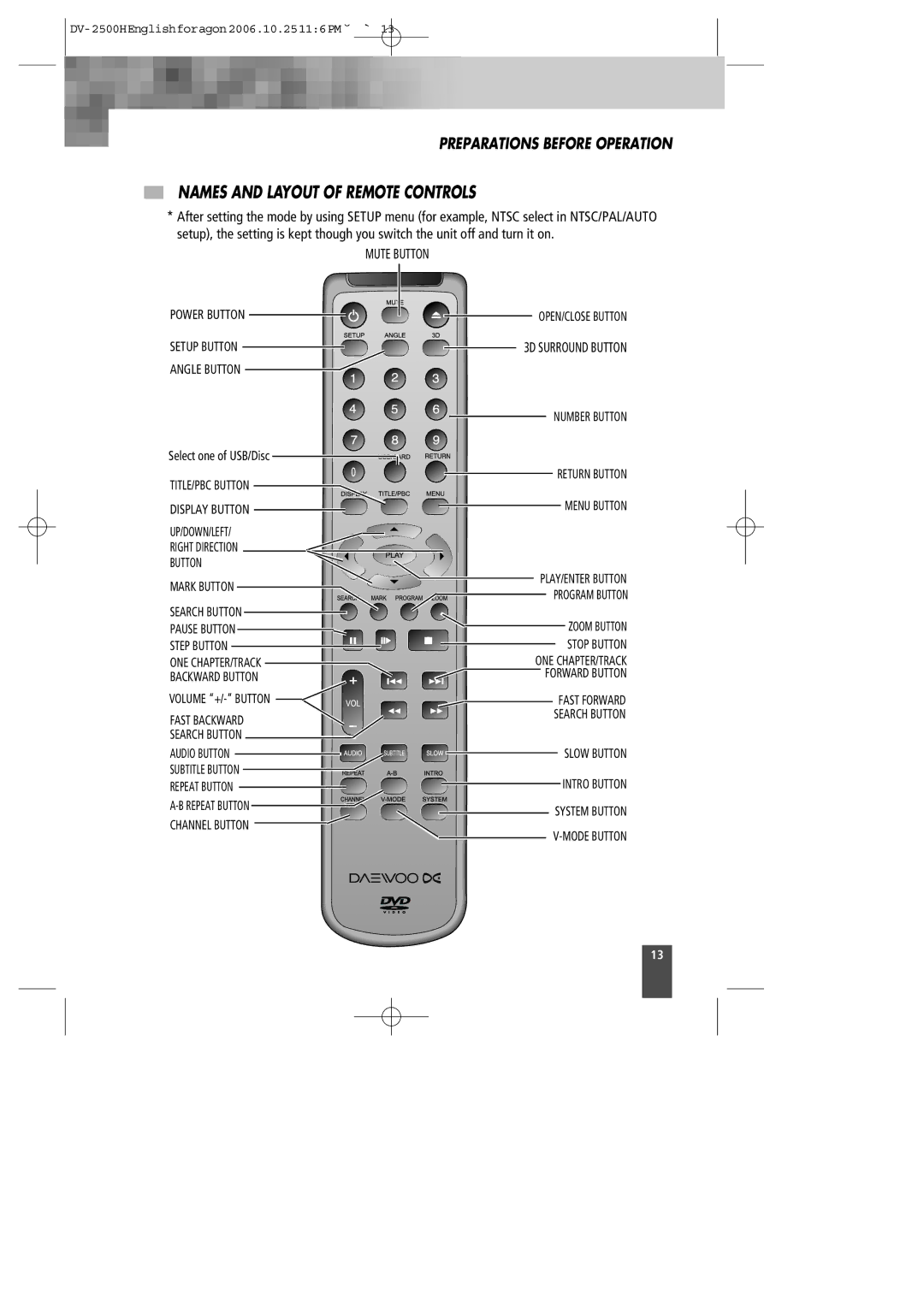 Kodak DV-2500H instruction manual Names and Layout of Remote Controls, 3D Surround Button 