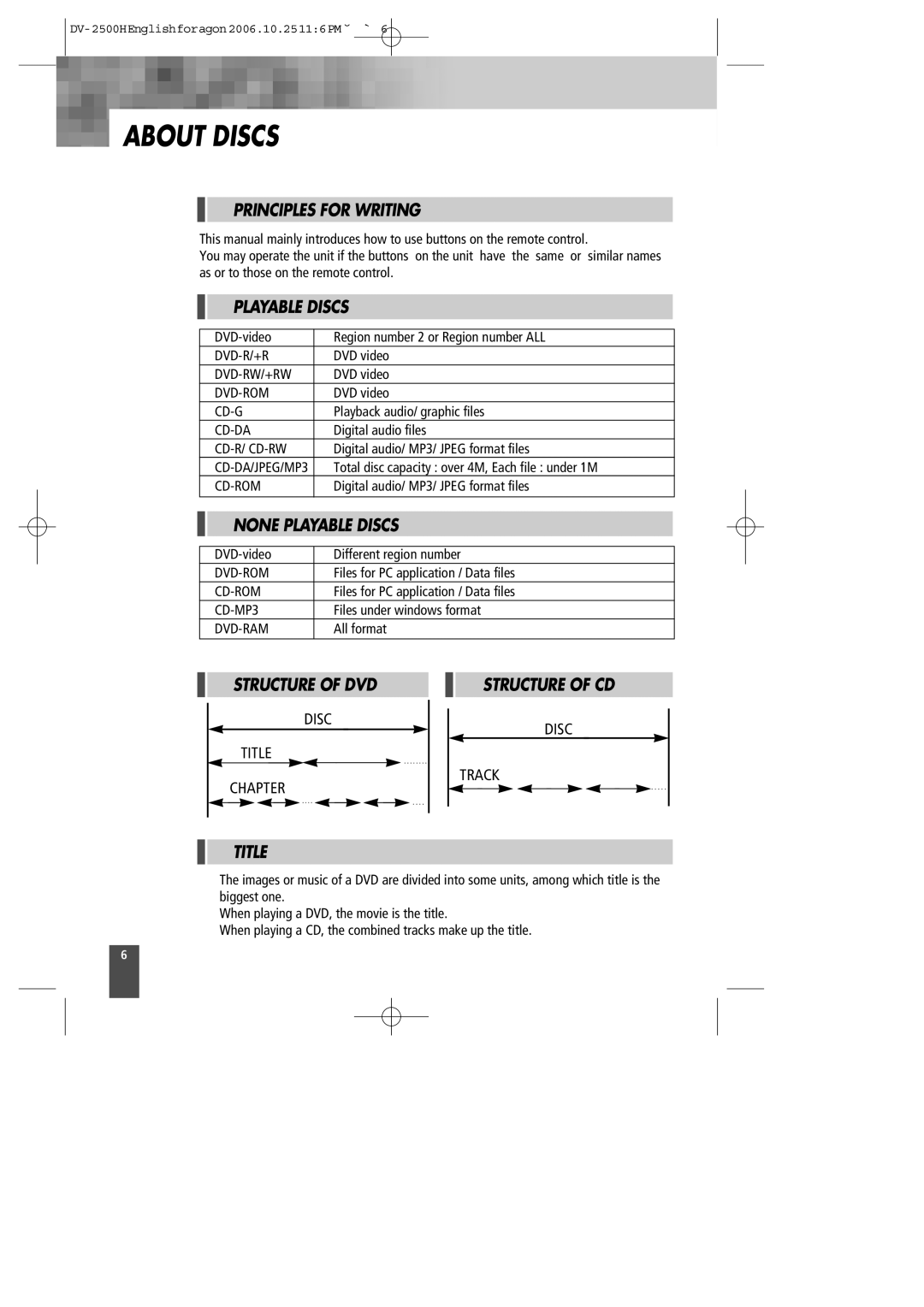 Kodak DV-2500H instruction manual About Discs 