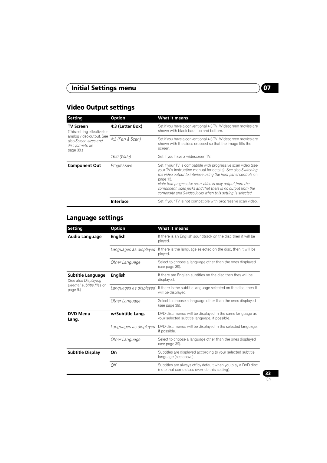 Kodak DV-300-K manual Initial Settings menu Video Output settings, Language settings 