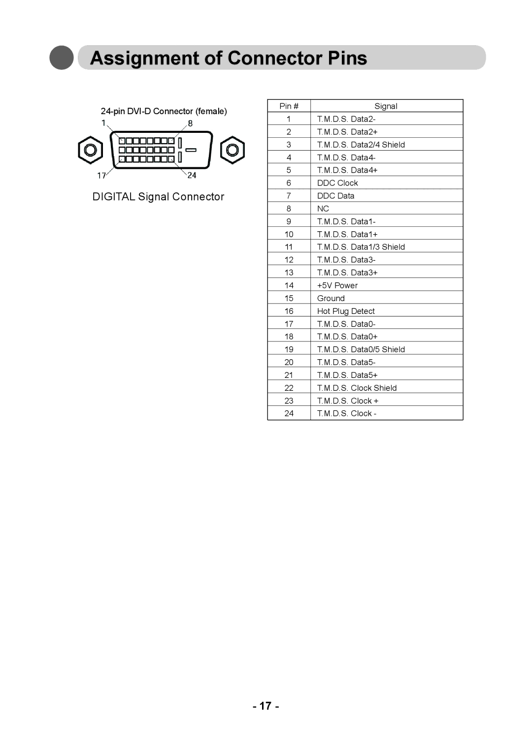 Kodak DV3MC user manual Assignment of Connector Pins, Digital Signal Connector 