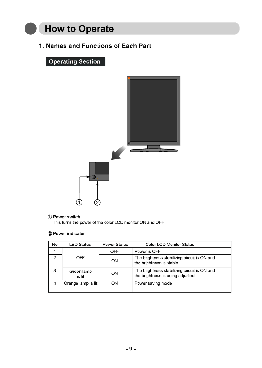 Kodak DV3MC user manual How to Operate, Names and Functions of Each Part, ① Power switch, ② Power indicator 