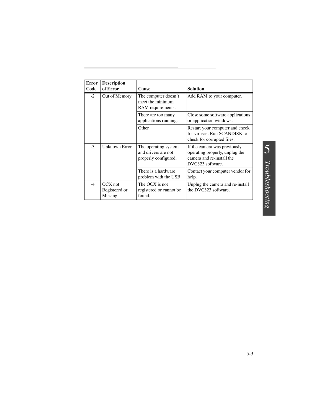 Kodak DVC323 manual Troubleshooting 