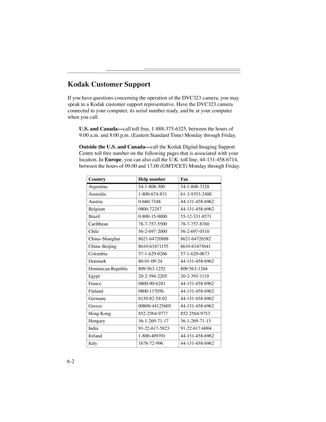 Kodak DVC323 manual Kodak Customer Support, Country Help number Fax 