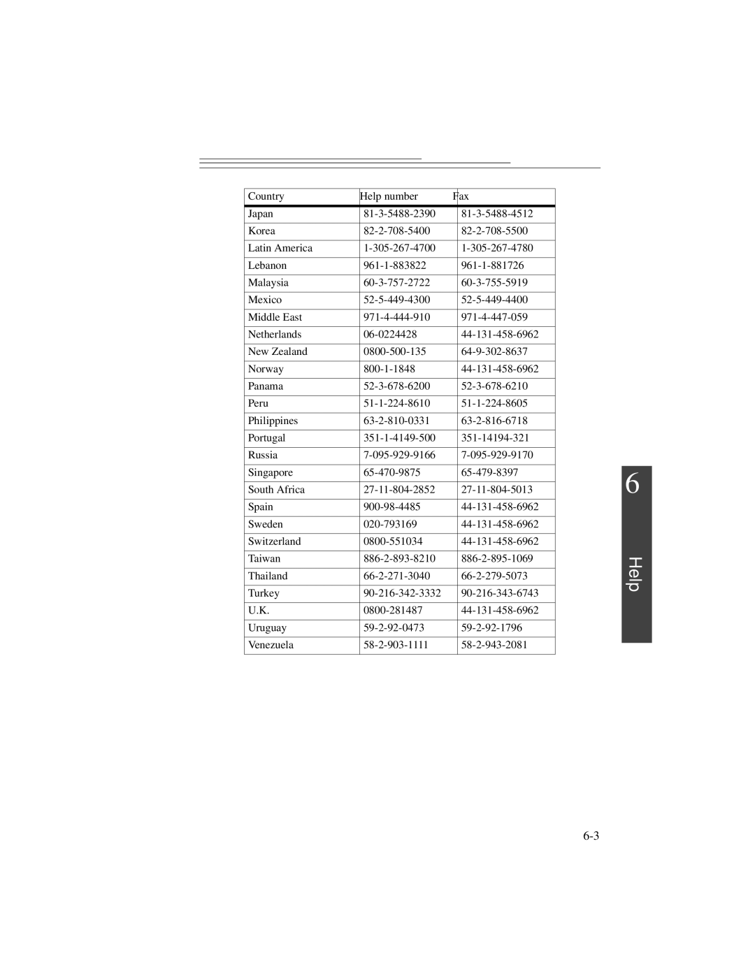 Kodak DVC323 manual Help 