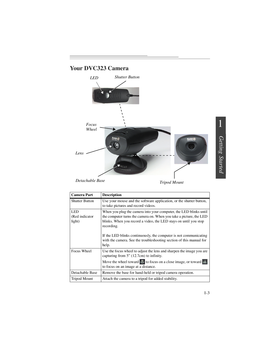 Kodak manual Your DVC323 Camera, Camera Part Description 