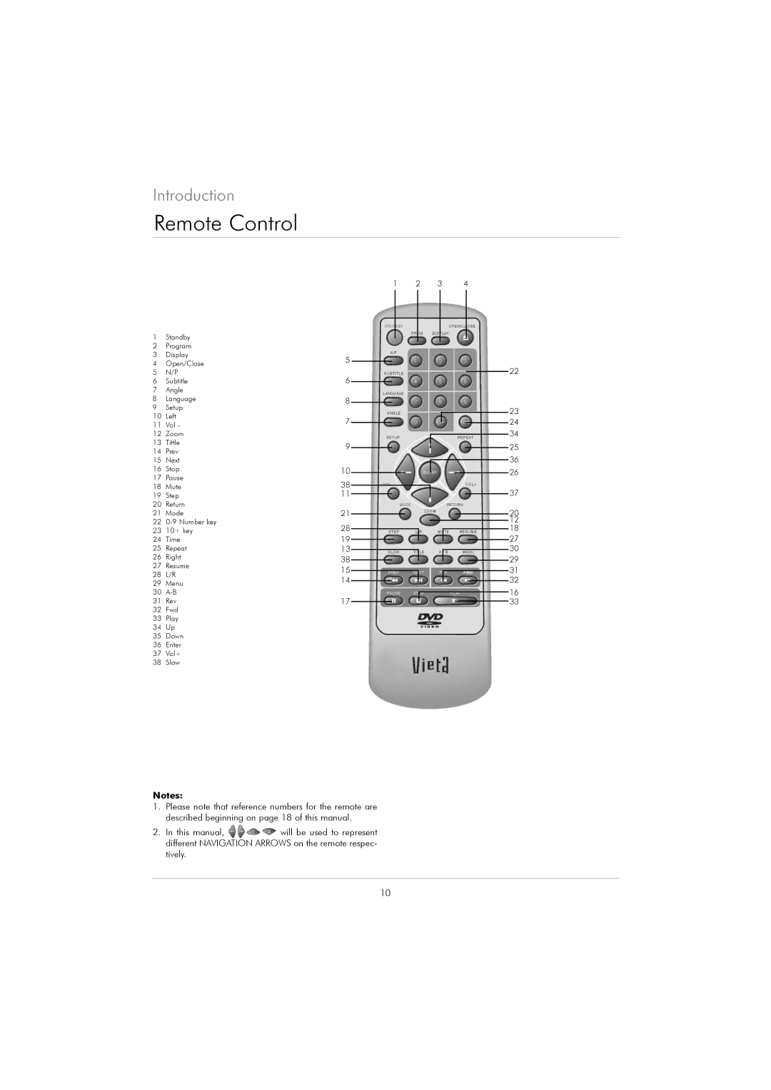 Kodak DVD 40 user manual Remote Control 