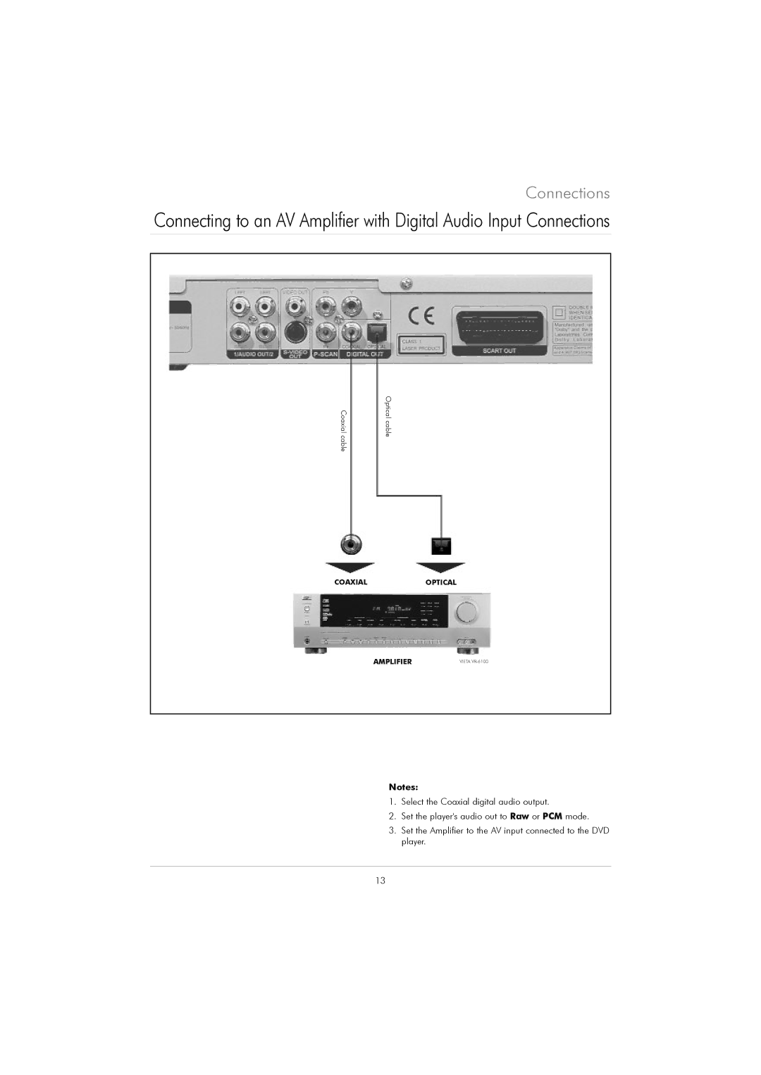 Kodak DVD 40 user manual Coaxialoptical Amplifier 