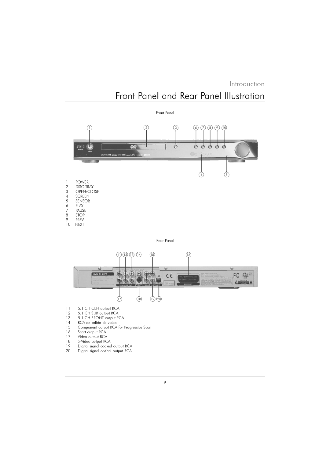 Kodak DVD 40 user manual Front Panel and Rear Panel Illustration 