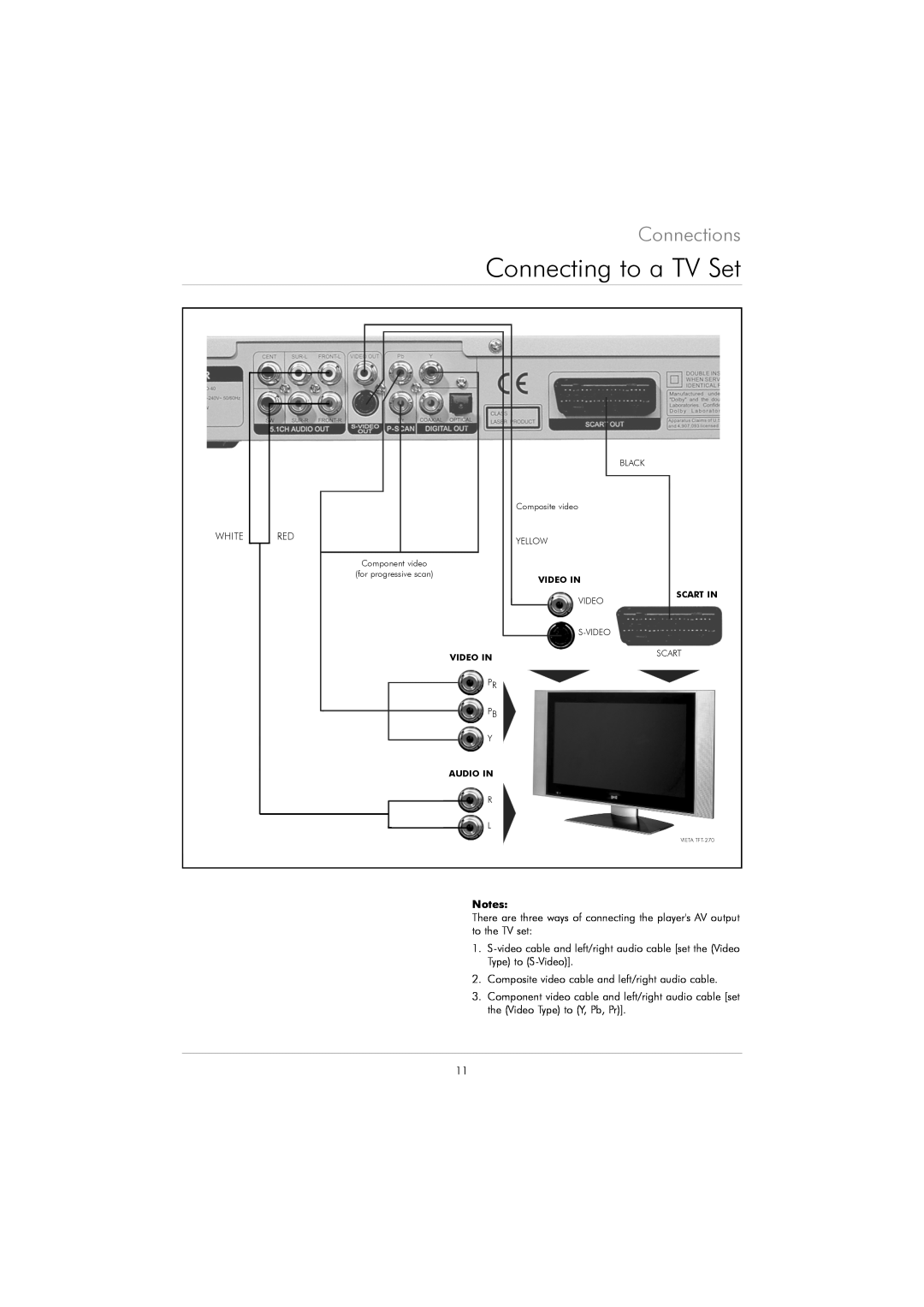 Kodak DVD 40 user manual Connecting to a TV Set, Connections 