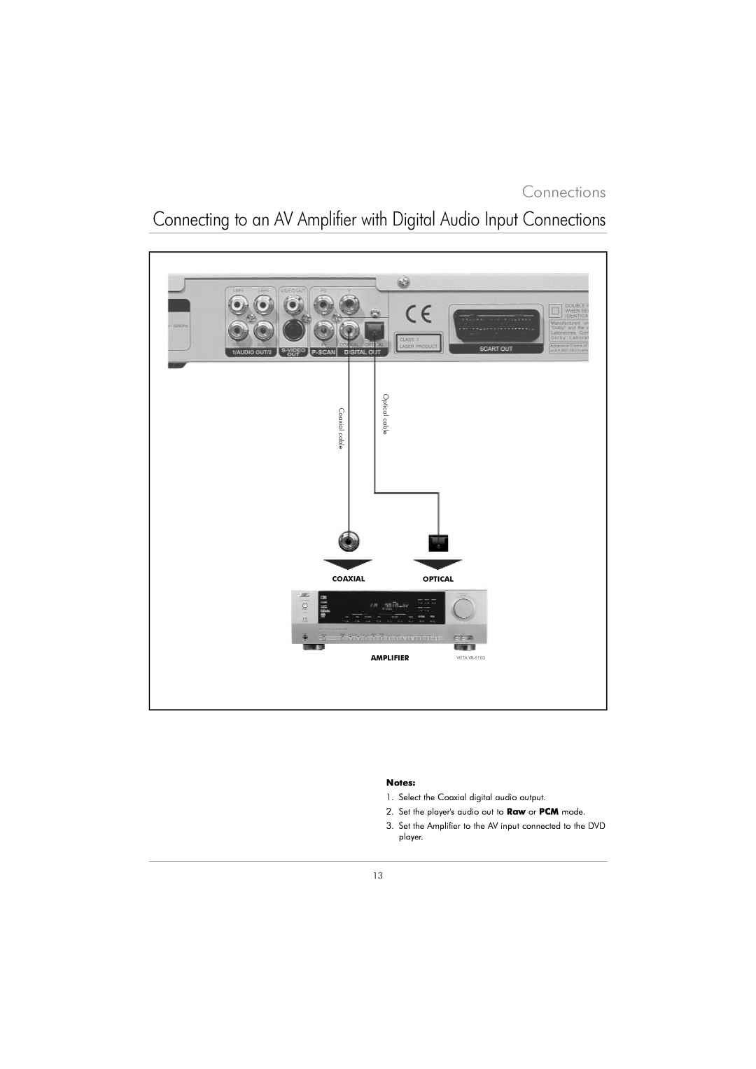 Kodak DVD 40 user manual Connecting to an AV Amplifier with Digital Audio Input Connections, Coaxialoptical, VIETA VR-6100 