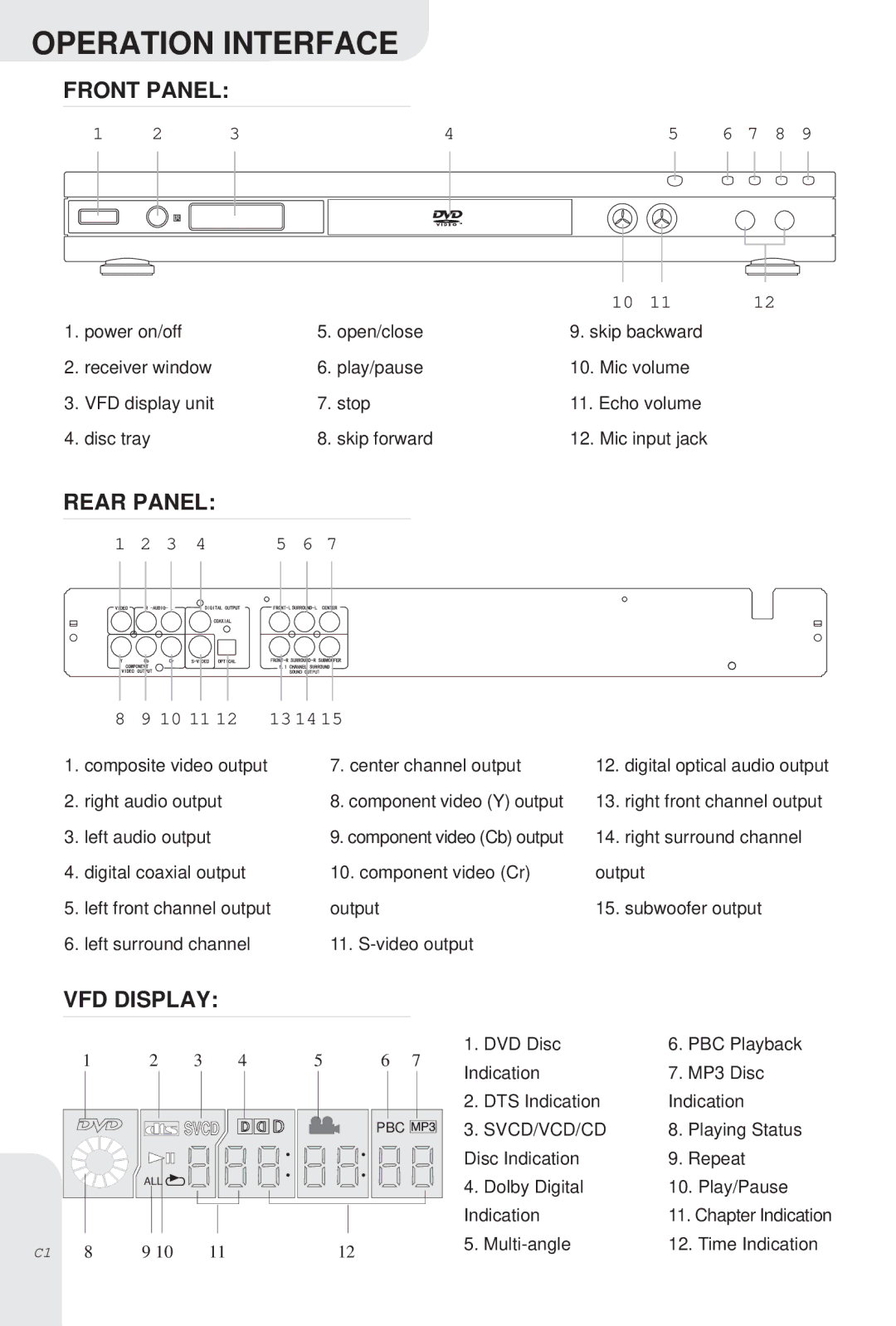 Kodak DVD-845 instruction manual Operation Interface, Front Panel, Rear Panel, VFD Display, Svcd/Vcd/Cd 