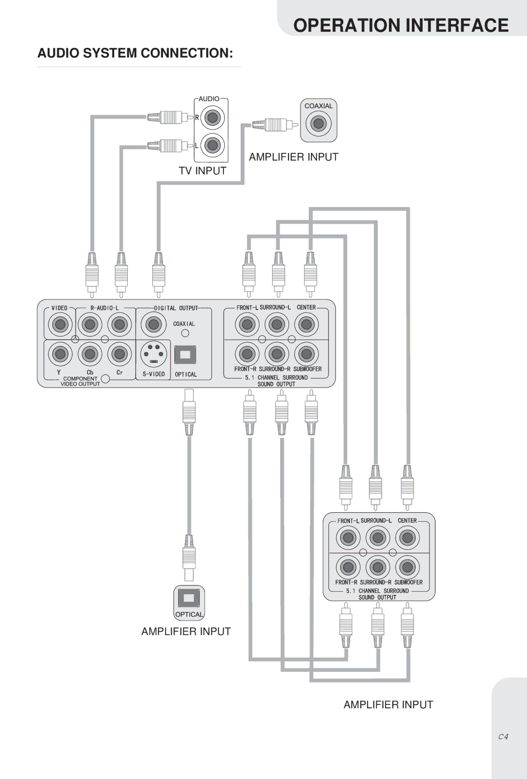 Kodak DVD-845 instruction manual Audio System Connection, TV Input Amplifier Input 