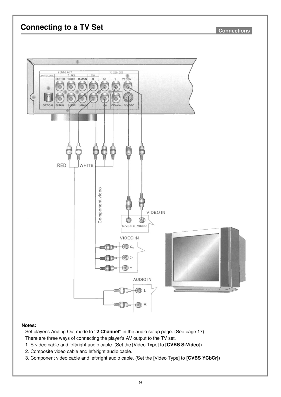 Kodak DVD7000 user manual Connecting to a TV Set, Connections 