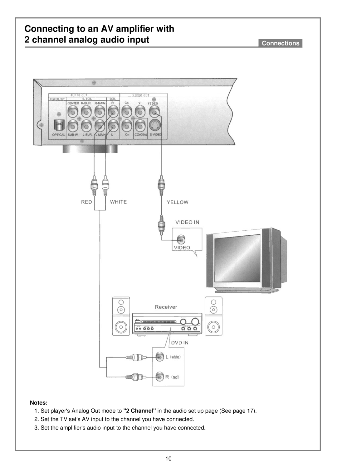 Kodak DVD7000 user manual Connections 