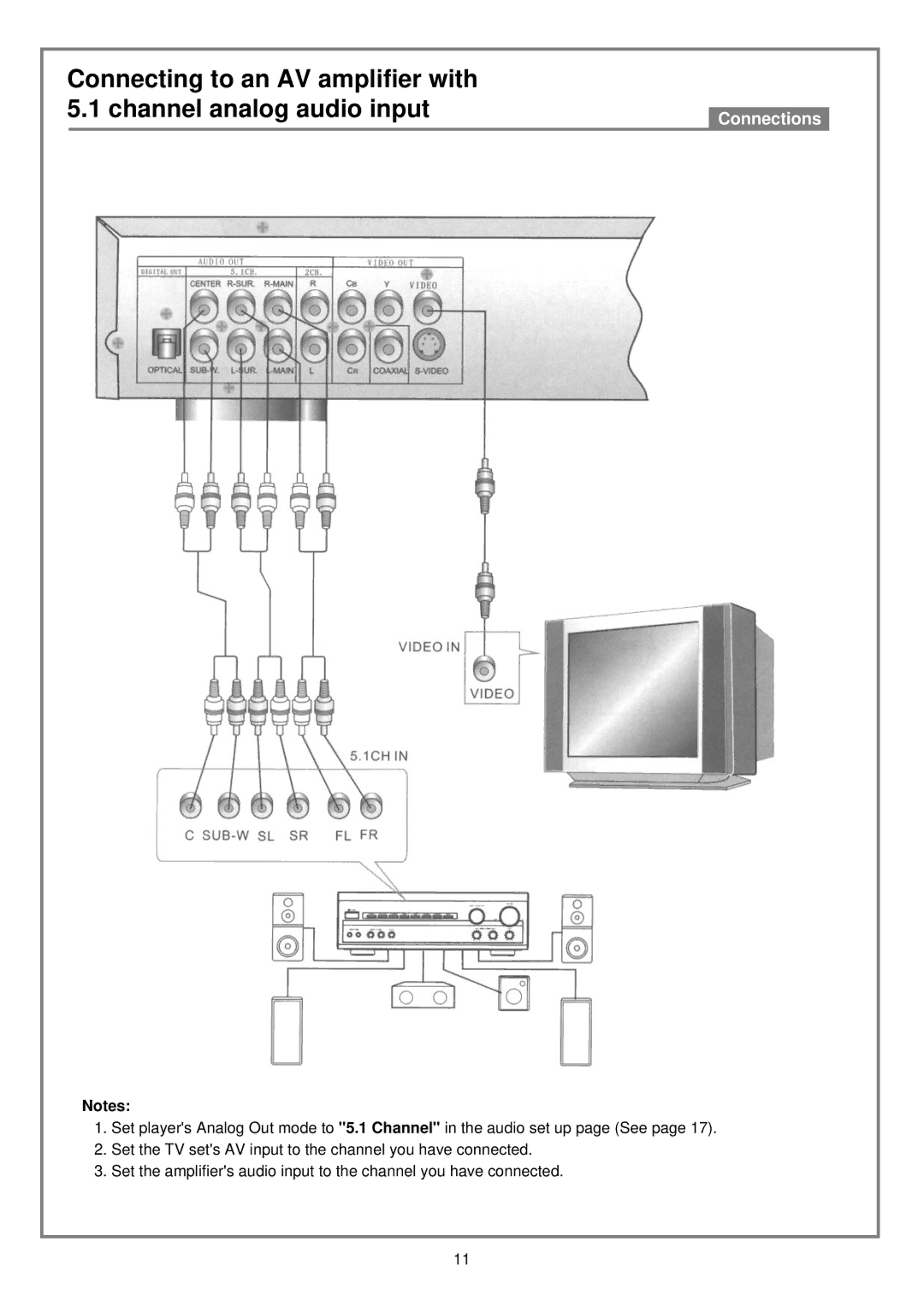 Kodak DVD7000 user manual Connections 