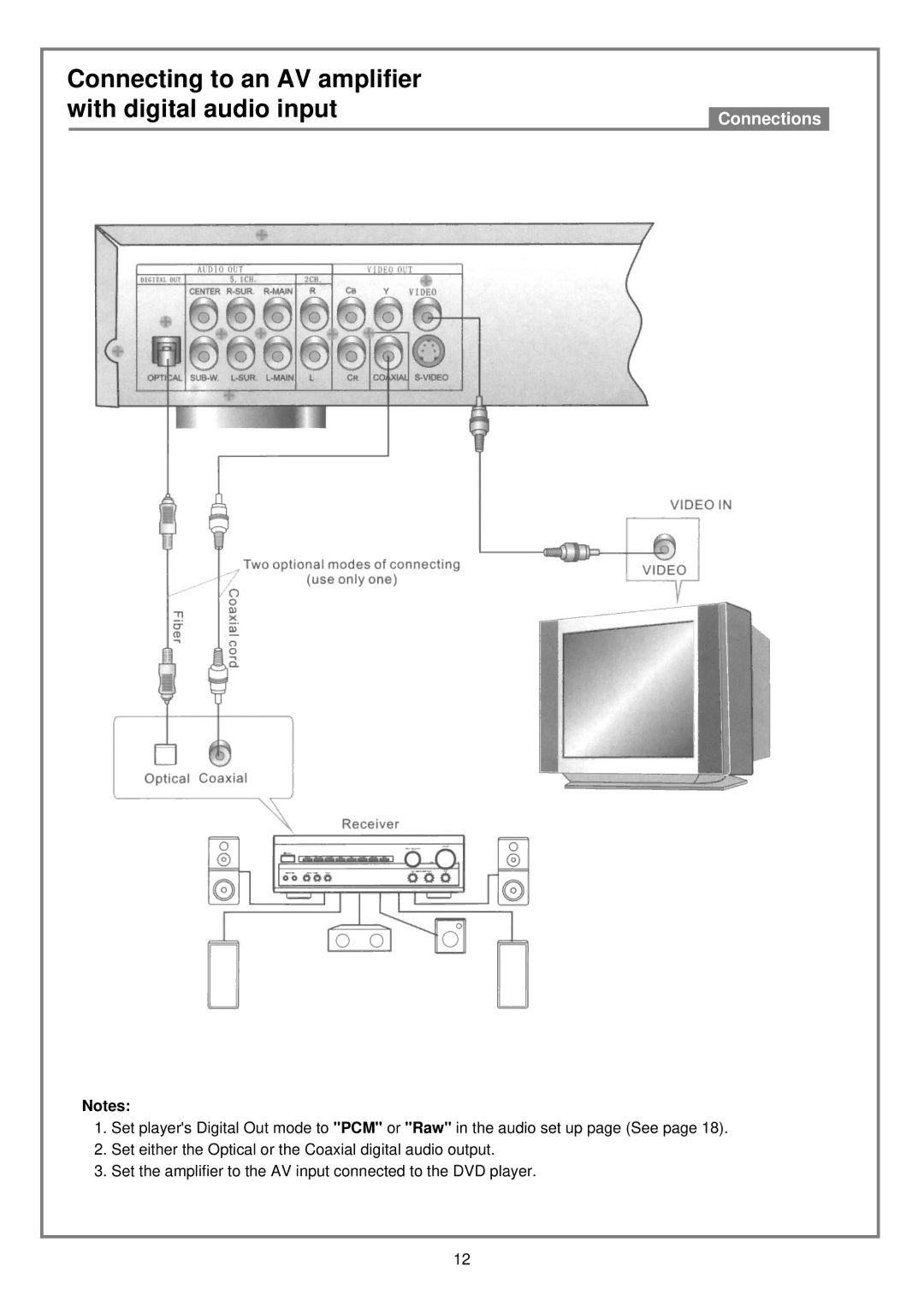 Kodak DVD7000 user manual Connecting to an AV amplifier with digital audio input 