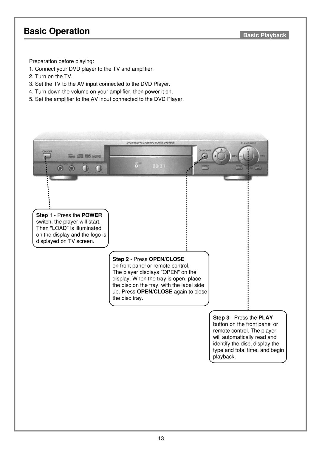 Kodak DVD7000 user manual Basic Operation, Basic Playback 