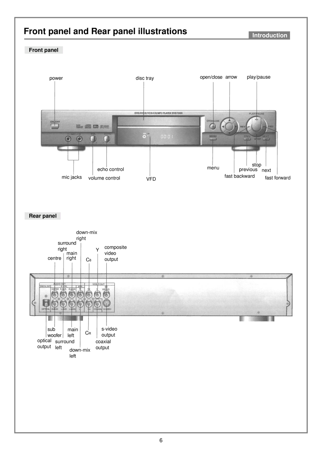 Kodak DVD7000 user manual Front panel and Rear panel illustrations 