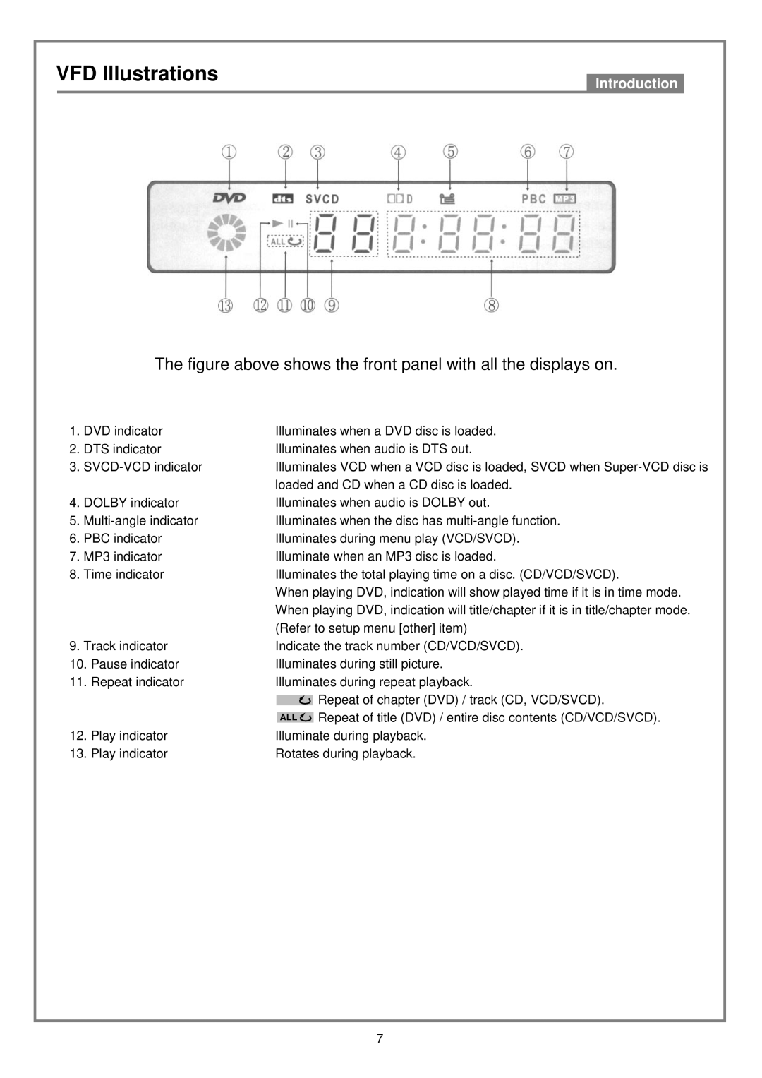 Kodak DVD7000 user manual VFD Illustrations, Figure above shows the front panel with all the displays on 