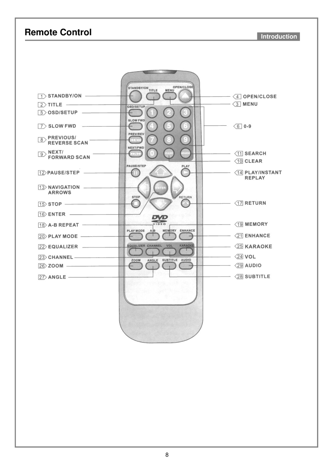 Kodak DVD7000 user manual Remote Control 