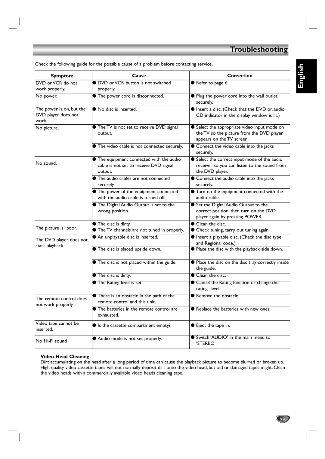 Kodak DVD755VR/05 owner manual Troubleshooting, Symptom Cause Correction, Video Head Cleaning 