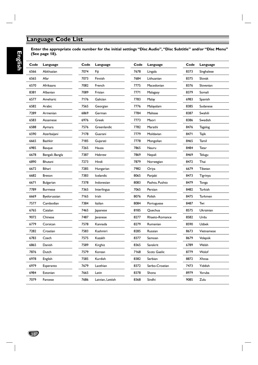 Kodak DVD755VR/05 owner manual Language Code List, Code Language 