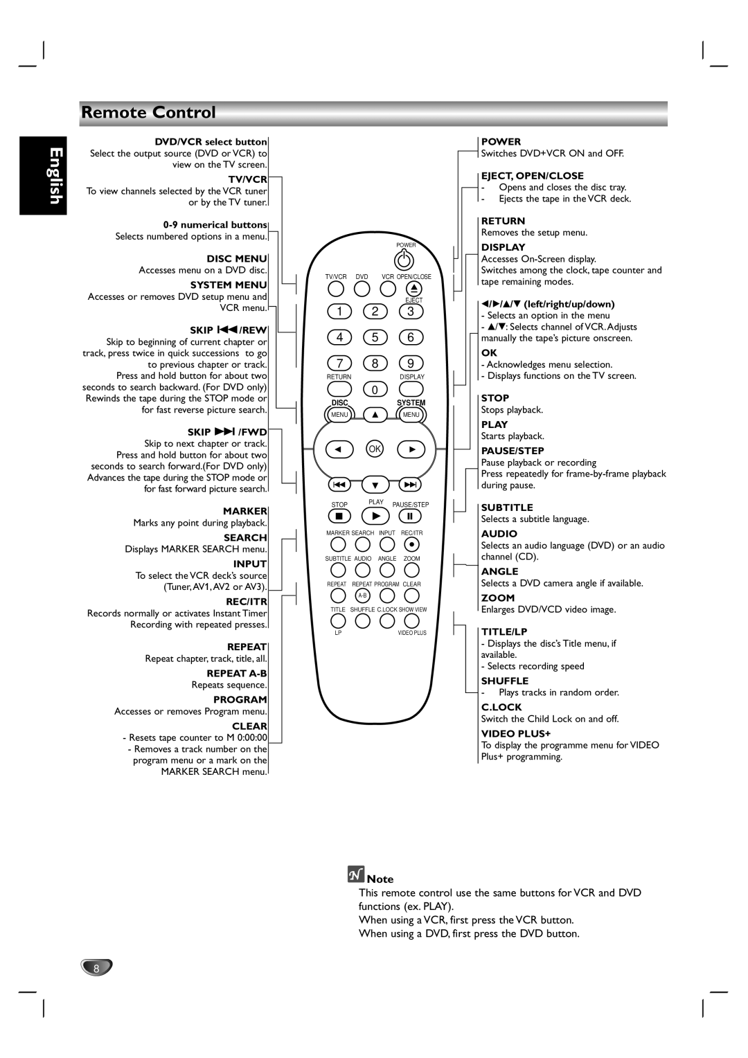 Kodak DVD755VR/05 Remote Control, DVD/VCR select button, Skip /FWD Skip to next chapter or track, V/V left/right/up/down 