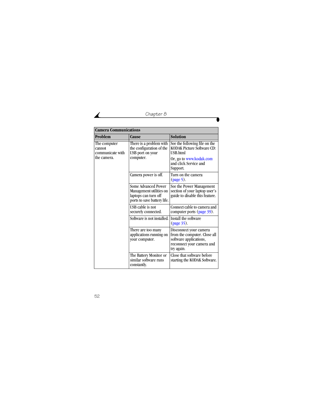 Kodak DX3500 manual Camera Communications Problem Cause Solution 