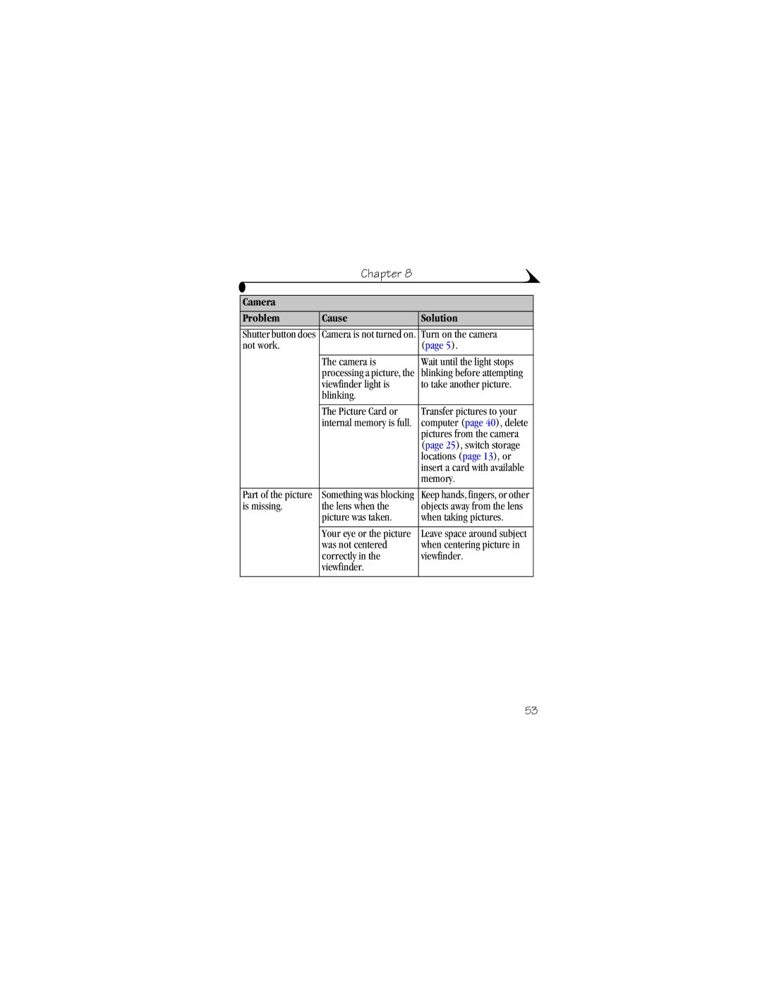 Kodak DX3500 manual Camera Problem Cause Solution 