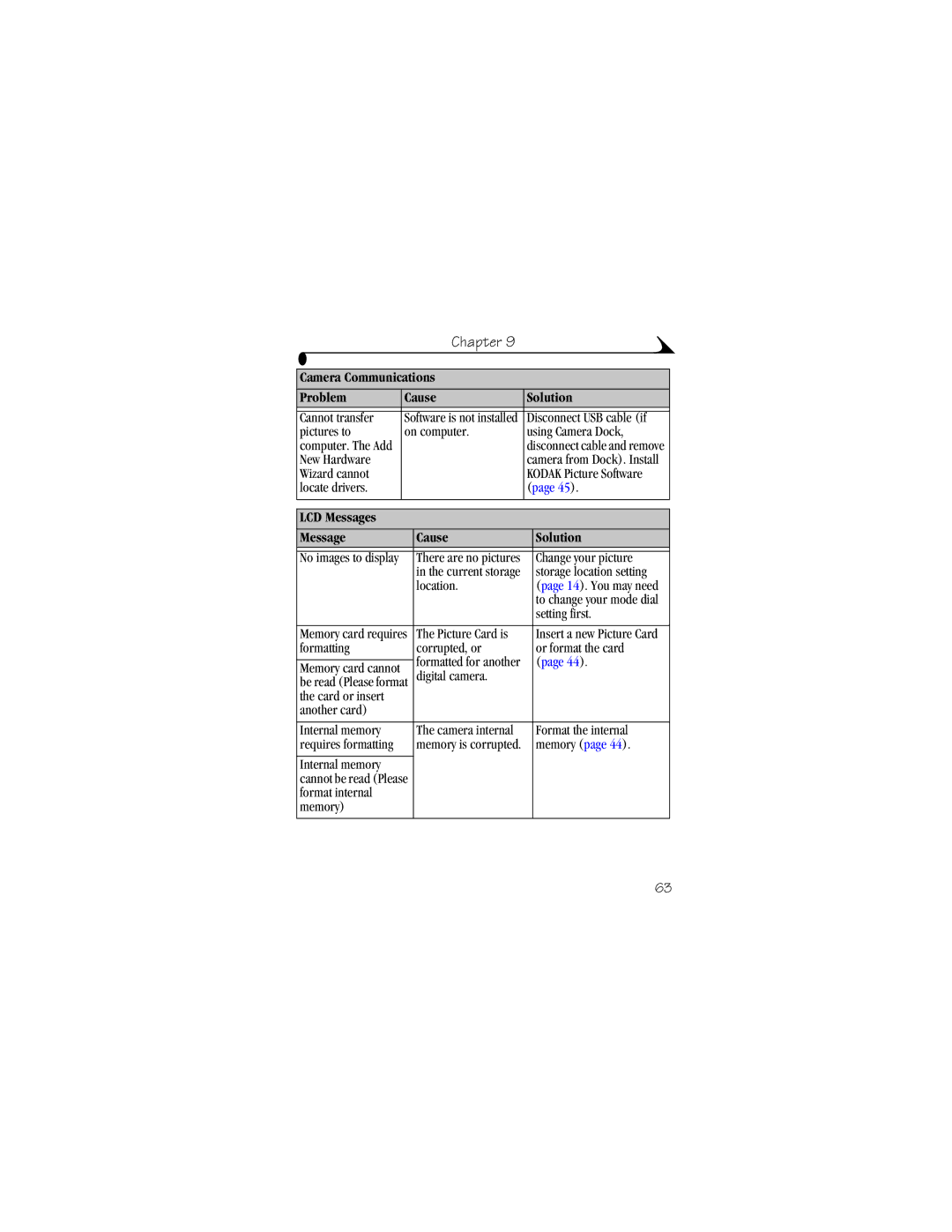 Kodak DX3600 manual LCD Messages Cause Solution 