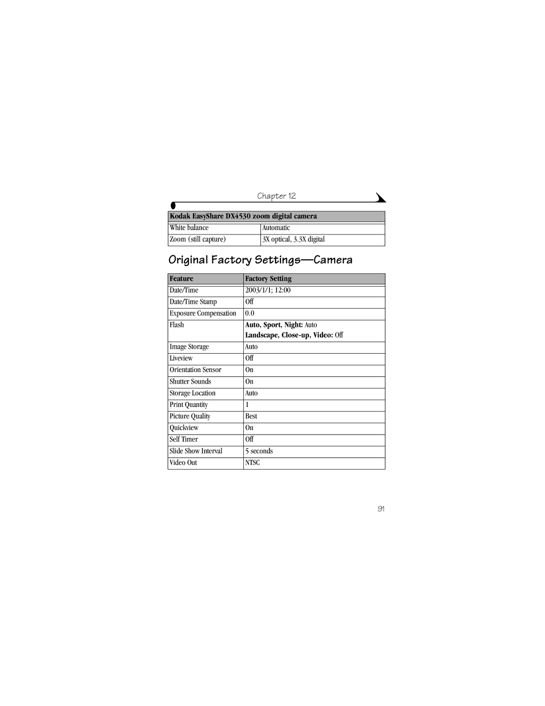 Kodak DX4530 manual Original Factory Settings-Camera, Feature Factory Setting, Auto, Sport, Night Auto 