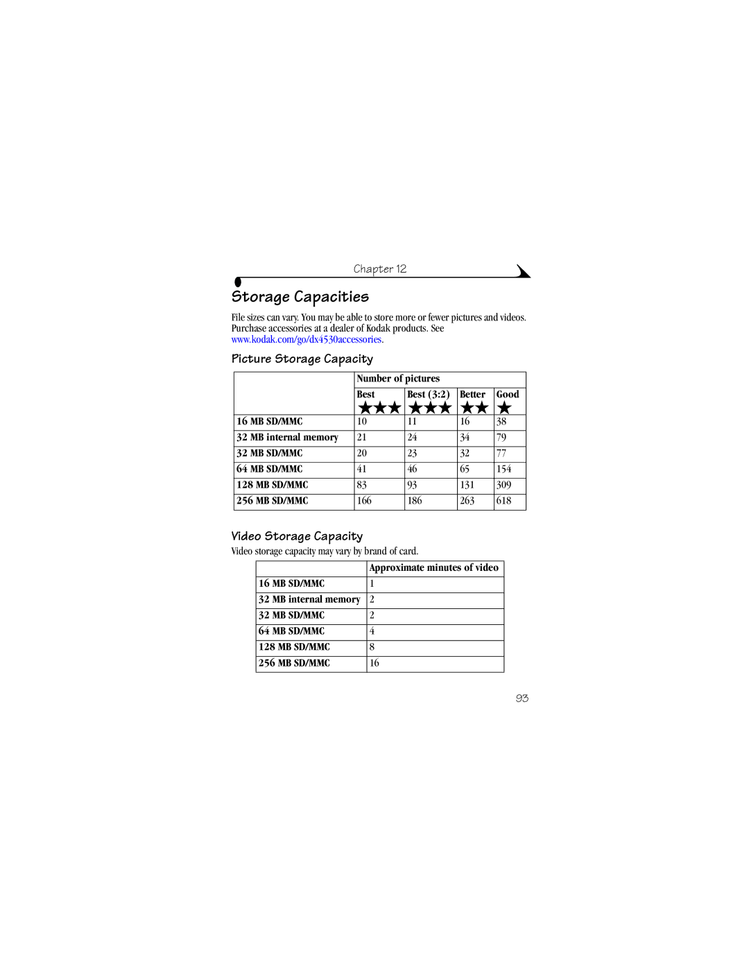 Kodak DX4530 Storage Capacities, Picture Storage Capacity, Video Storage Capacity, Number of pictures Best Better Good 