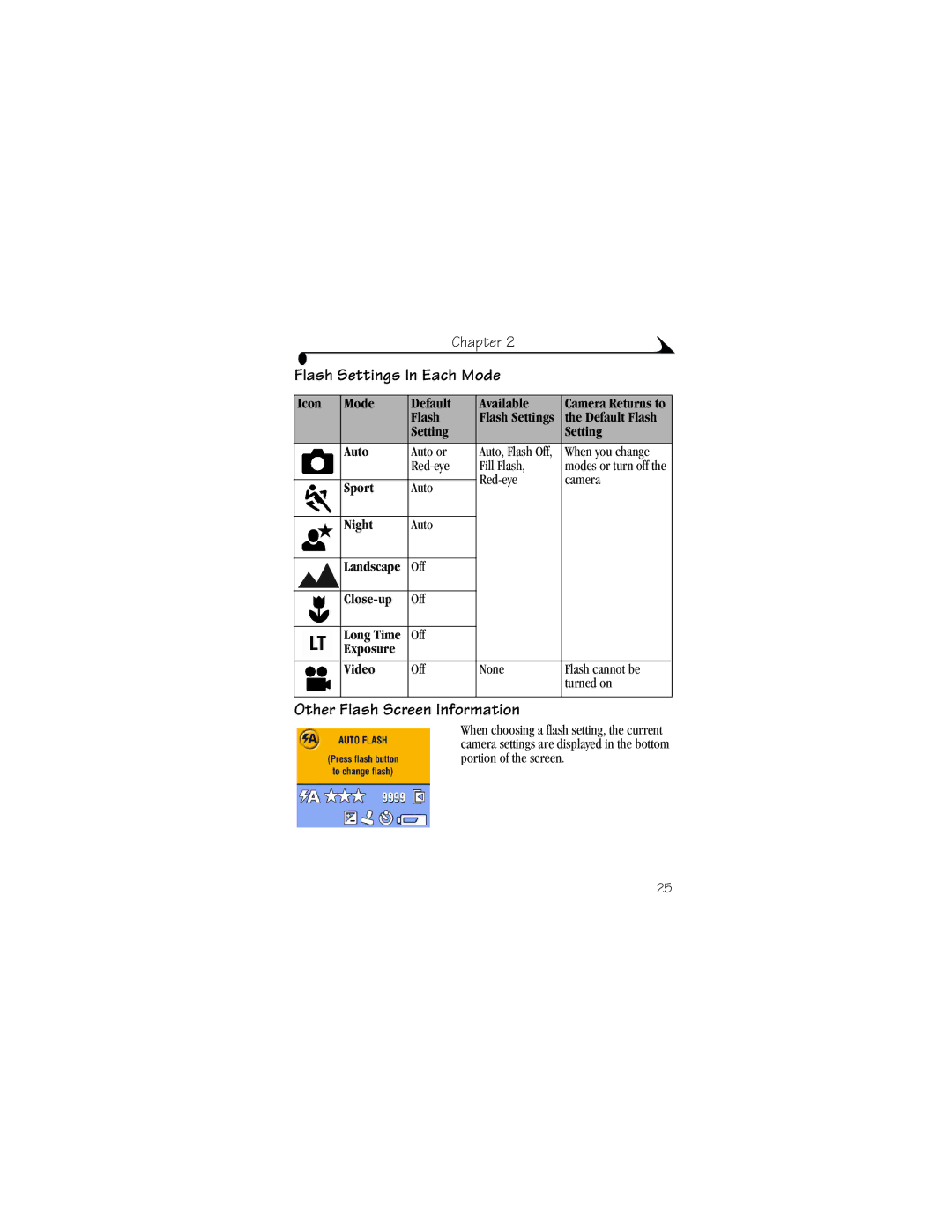 Kodak DX4530 manual Flash Settings In Each Mode, Other Flash Screen Information 