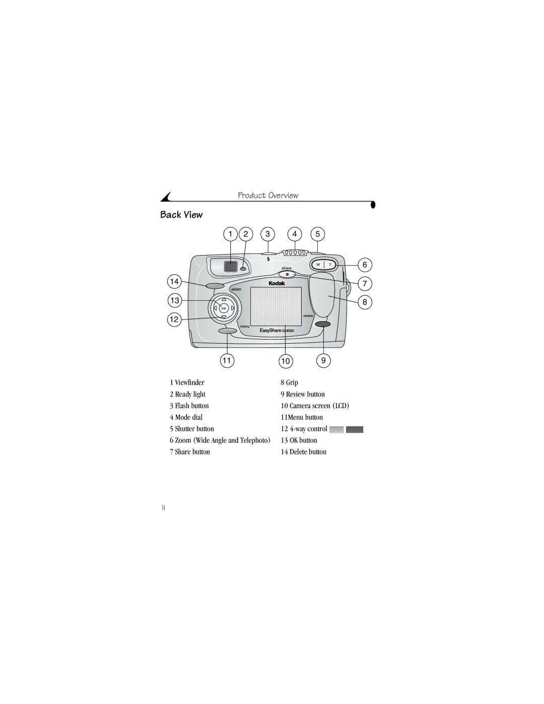 Kodak DX4530 manual Back View 