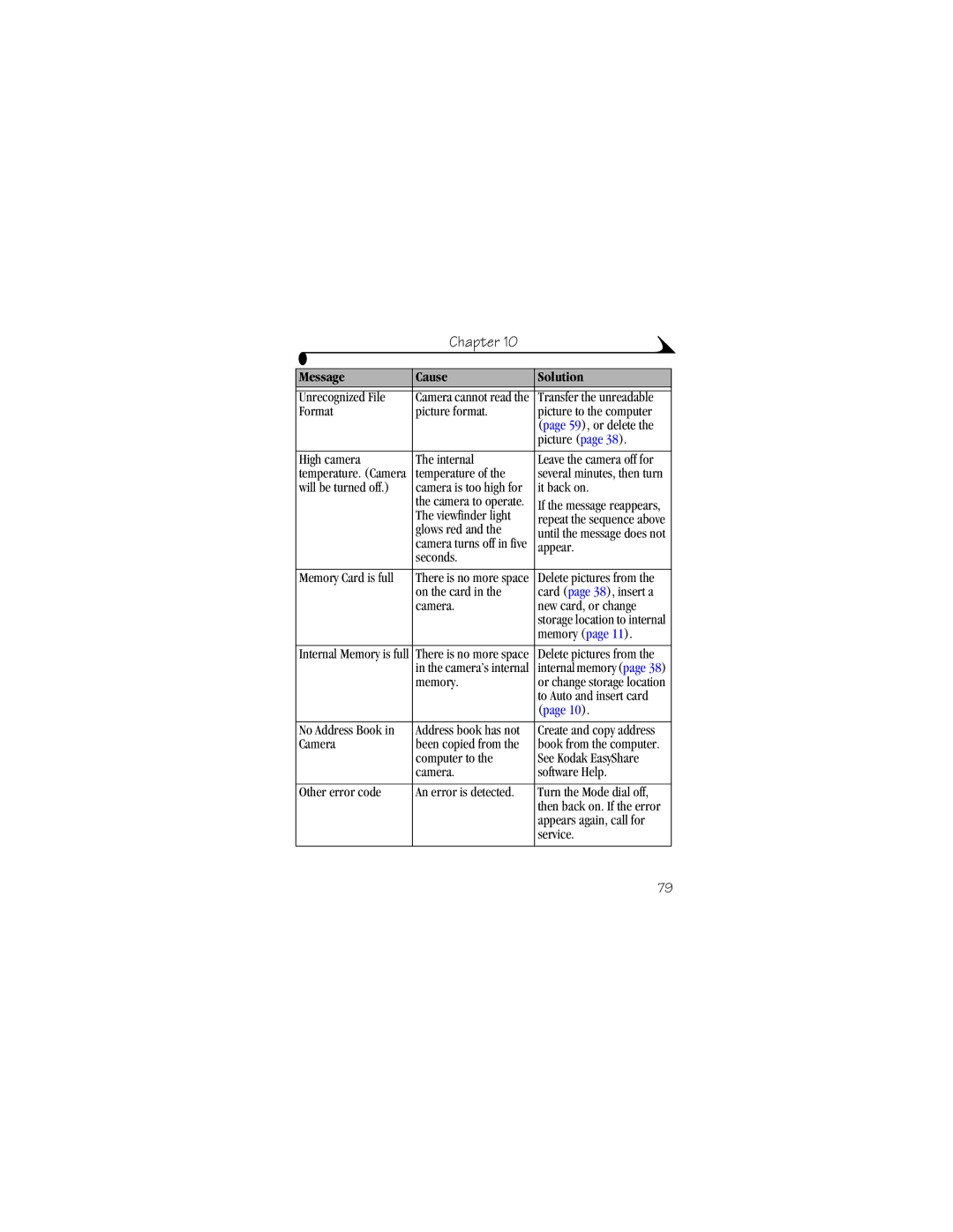 Kodak DX4530 manual Unrecognized File 