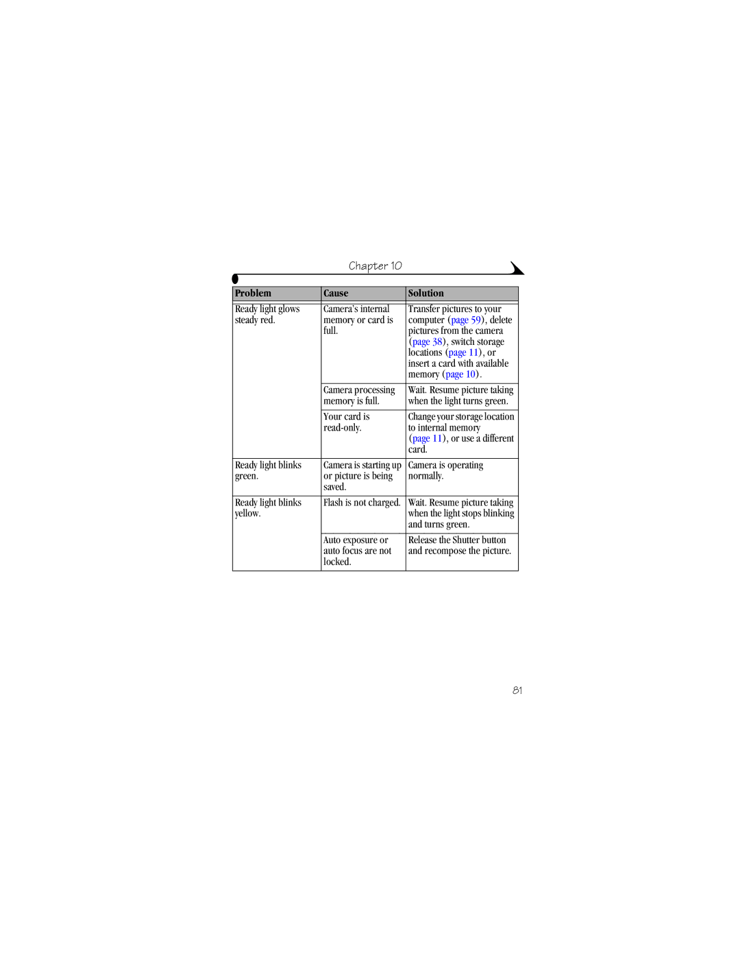 Kodak DX4530 manual Camera processing 