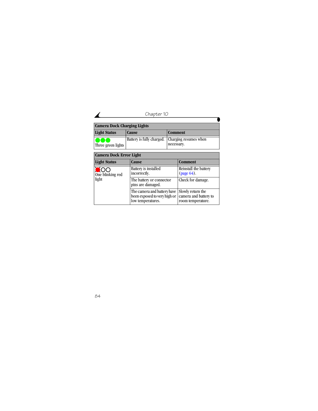 Kodak DX4530 manual Camera Dock Error Light Light Status Cause Comment 