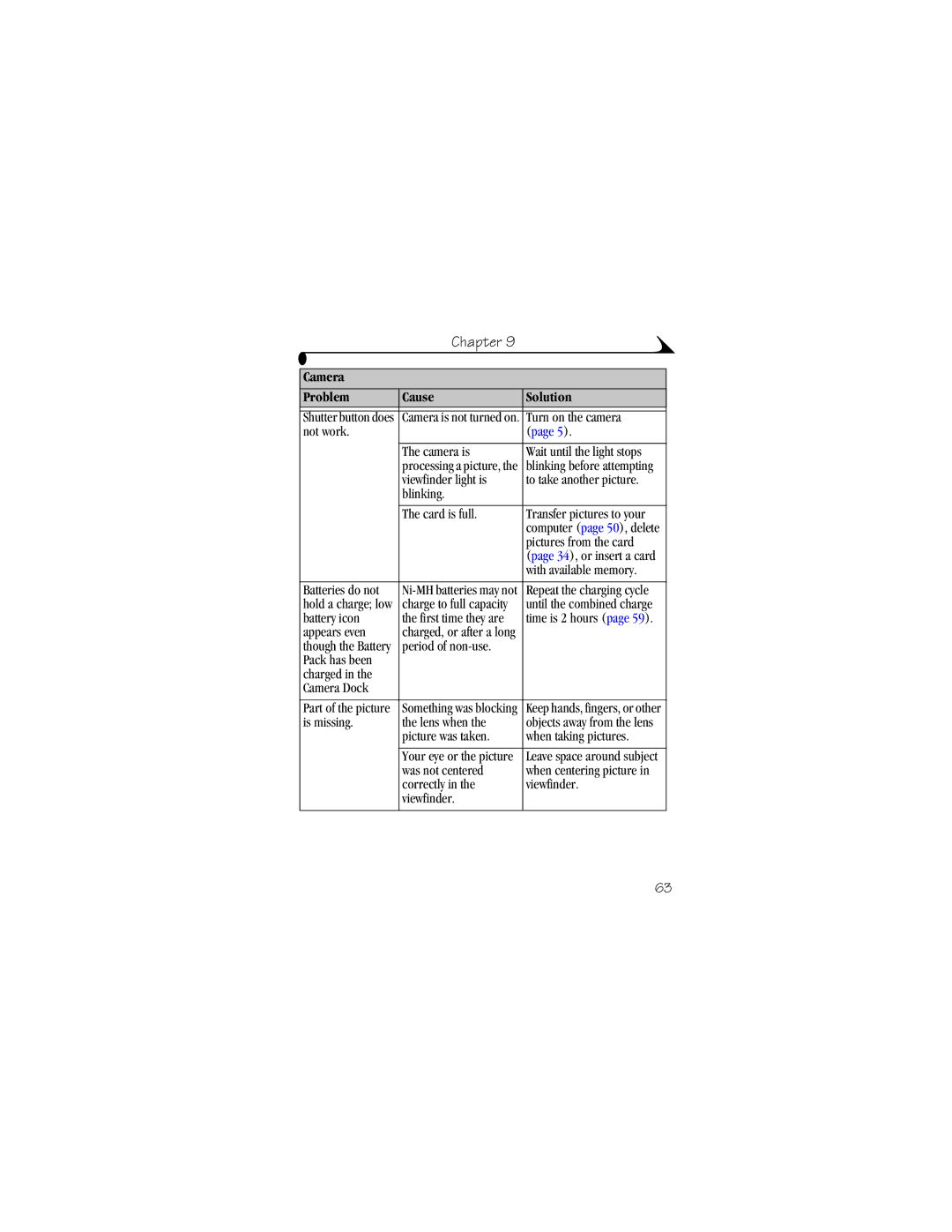 Kodak DX4900 manual Camera Problem Cause Solution 