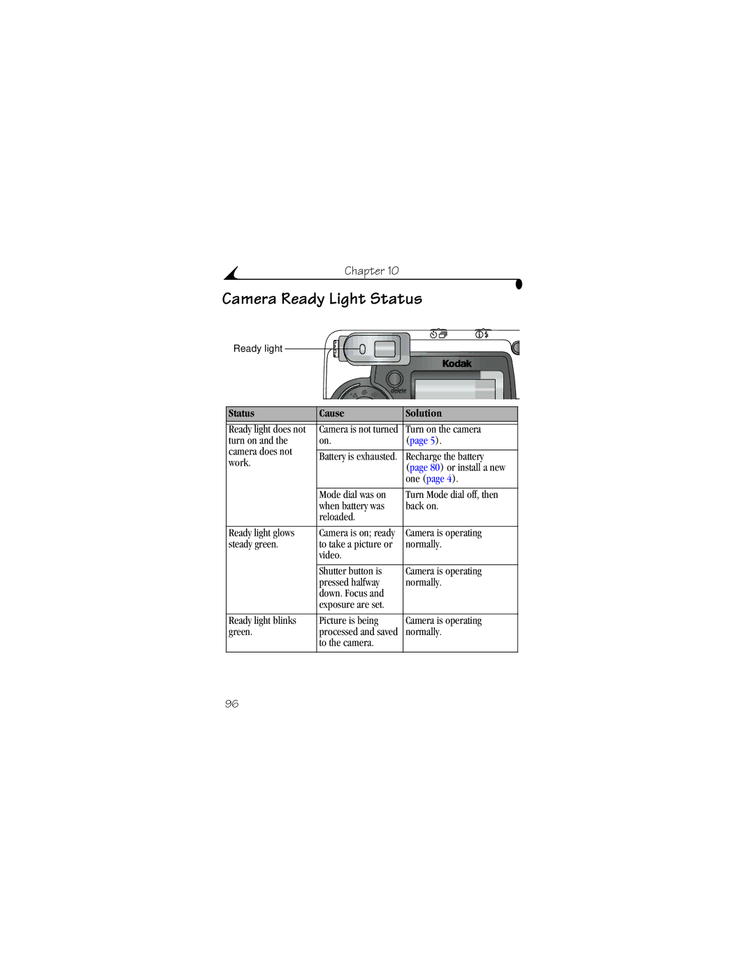 Kodak DX6440 manual Camera Ready Light Status, Status Cause Solution 