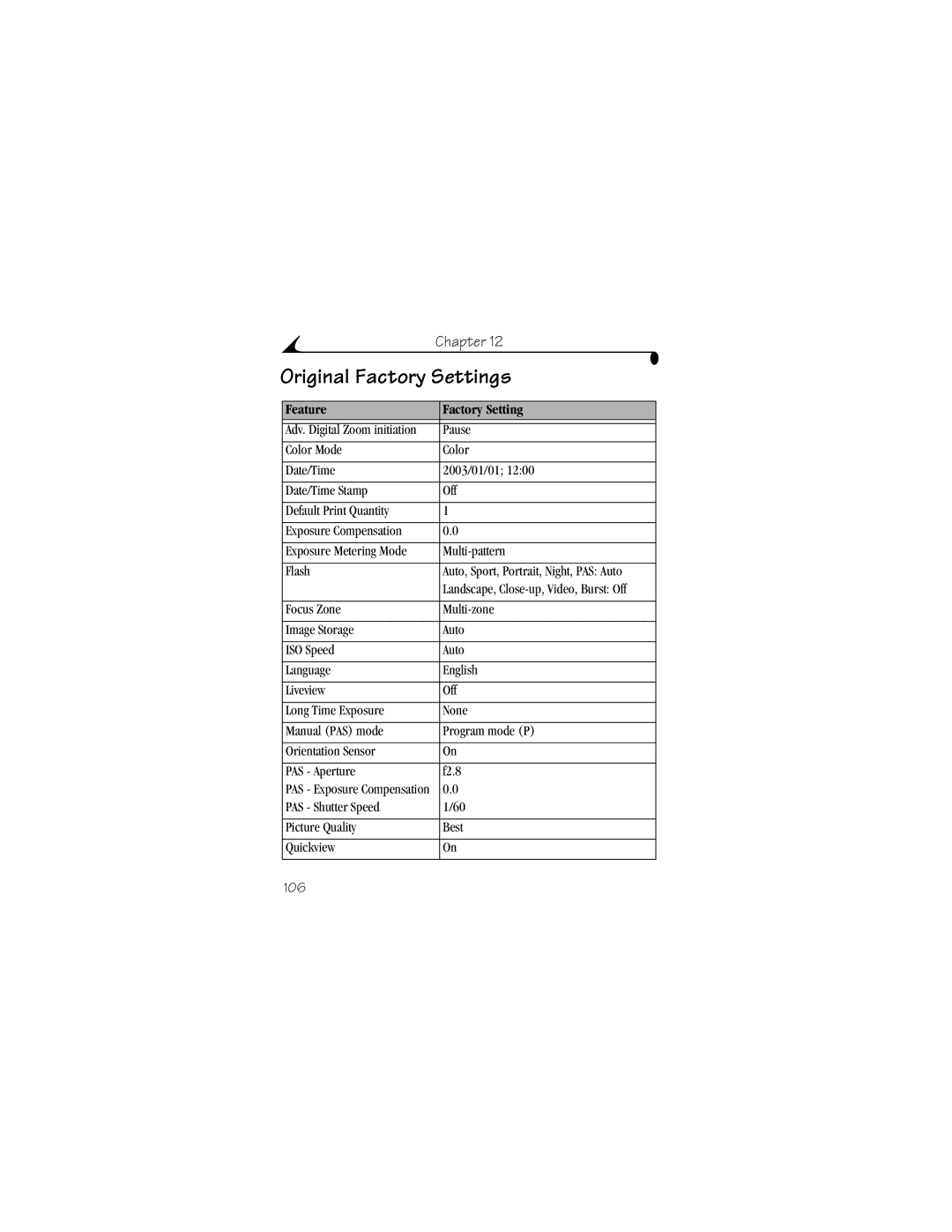 Kodak DX6440 Original Factory Settings, Feature Factory Setting, Pause, PAS Shutter Speed Picture Quality Best Quickview 