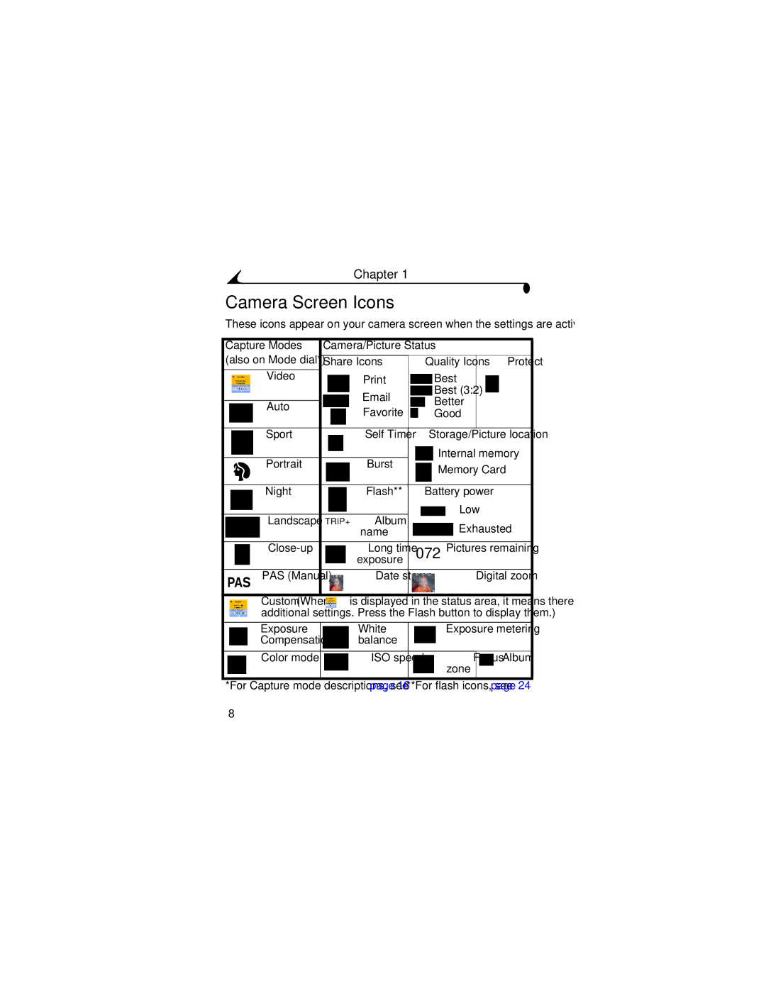 Kodak DX6440 manual Camera Screen Icons, Capture Modes 