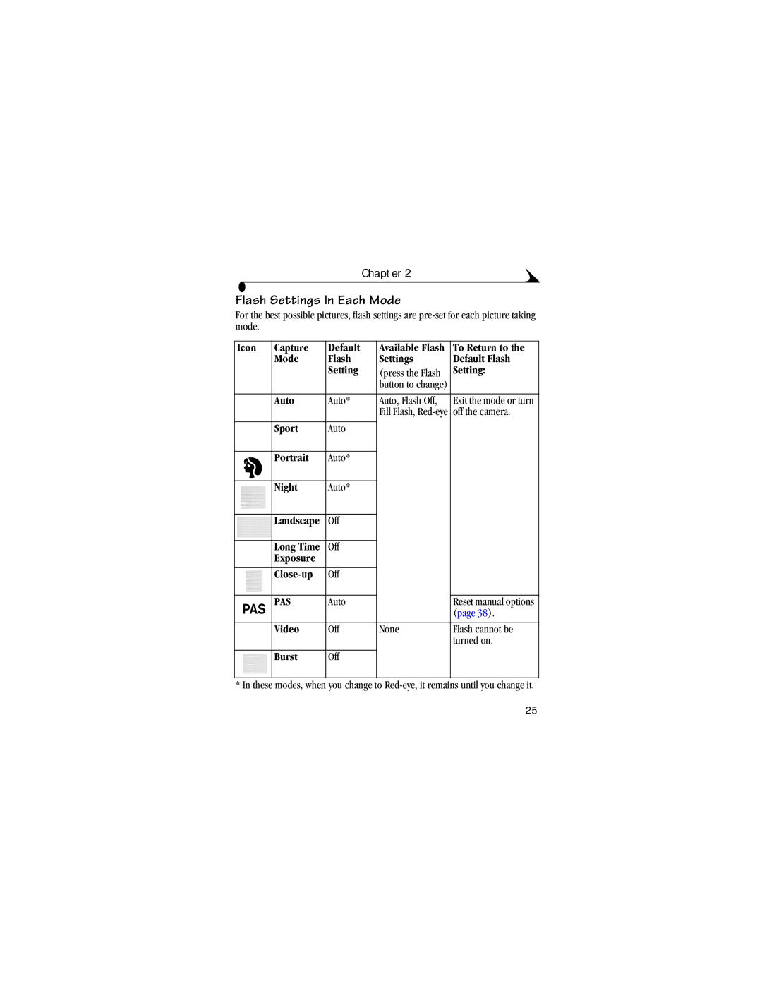 Kodak DX6440 manual Flash Settings In Each Mode 